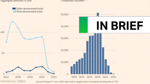 This is how bad China’s startup scene looks now