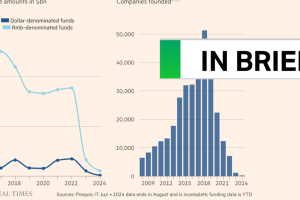 This is how bad China’s startup scene looks now