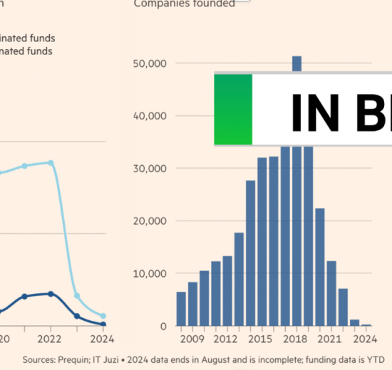 This is how bad China’s startup scene looks now